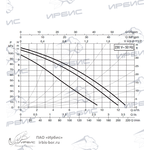 Насос DAB A 110/180XM