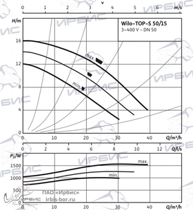 Насос Wilo TOP-S 50/15 DM PN6/10